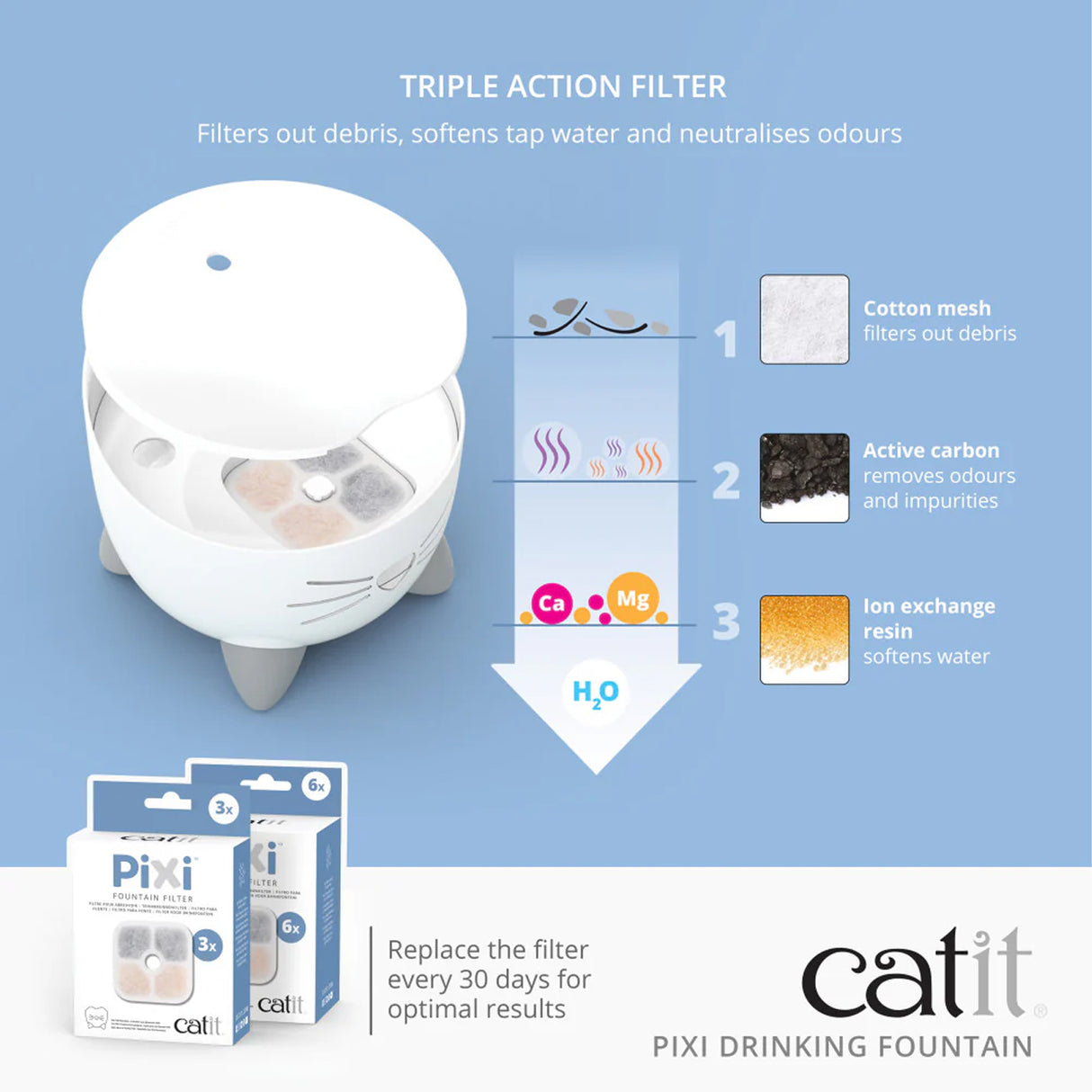 Fontaine Catit Pixi avec dessus en acier inoxydable 2,5 L