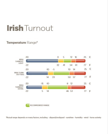 Bucas Irish Turnout Rain 0 g