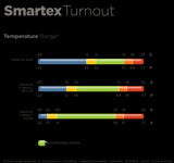 Bucas Smartex Turnout Extra 300 g