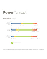 Bucas Power Turnout 0 g